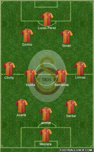 Galatasaray SK Formation 2017
