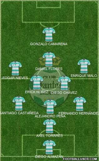 Club Deportivo Santos Laguna Formation 2017
