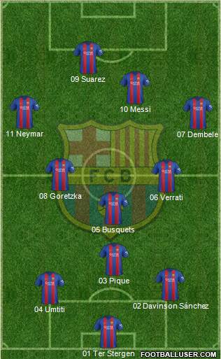 F.C. Barcelona Formation 2017