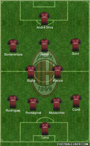 A.C. Milan Formation 2017