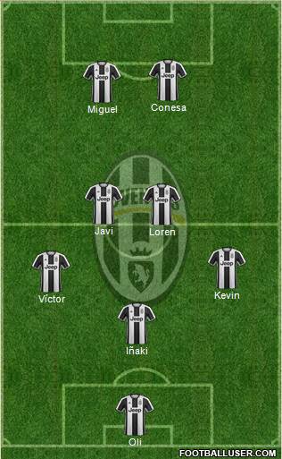 Juventus Formation 2017