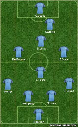 Manchester City Formation 2017