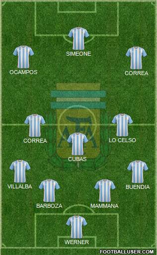 Argentina Formation 2017
