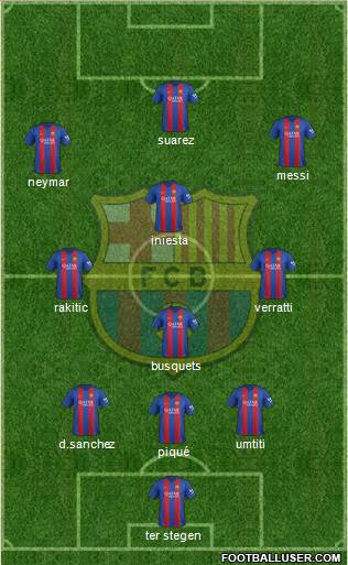 F.C. Barcelona Formation 2017