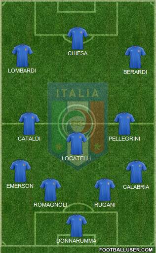 Italy Formation 2017