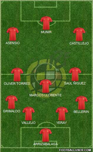 Spain Formation 2017