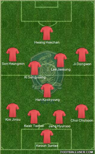 South Korea Formation 2017