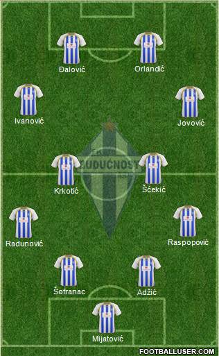 FK Buducnost Podgorica Formation 2017