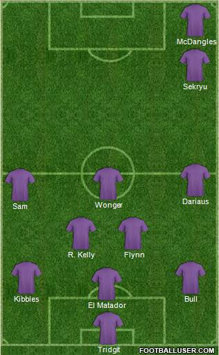 Champions League Team Formation 2017