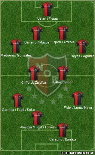 Newell's Old Boys Formation 2017