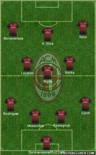 A.C. Milan Formation 2017