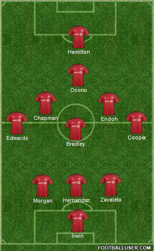 Toronto FC Formation 2017