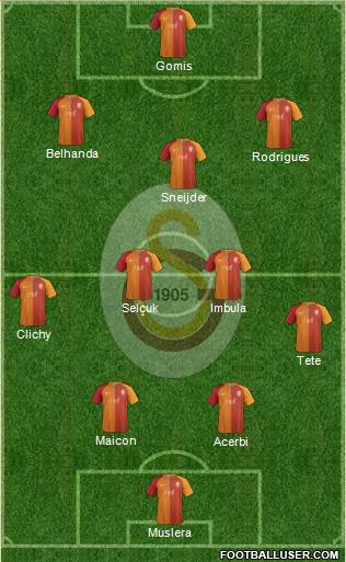 Galatasaray SK Formation 2017