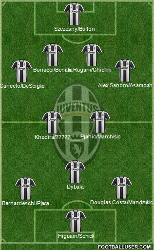 Juventus Formation 2017