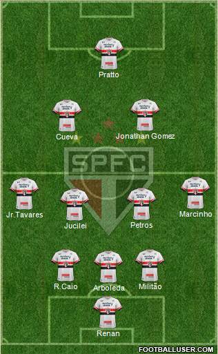 São Paulo FC Formation 2017