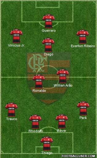 CR Flamengo Formation 2017