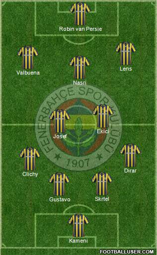 Fenerbahçe SK Formation 2017