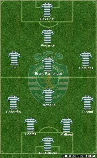 Sporting Clube de Portugal - SAD Formation 2017