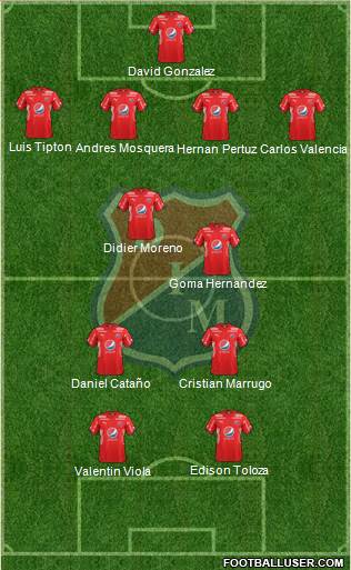 CD Independiente Medellín Formation 2017