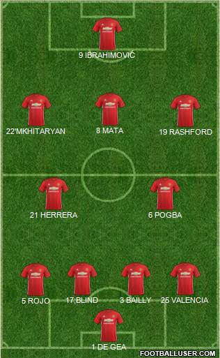 Manchester United Formation 2017