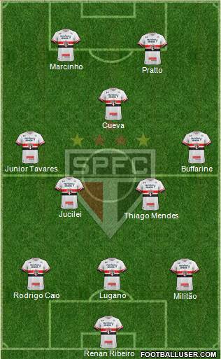São Paulo FC Formation 2017
