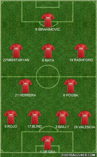 Manchester United Formation 2017