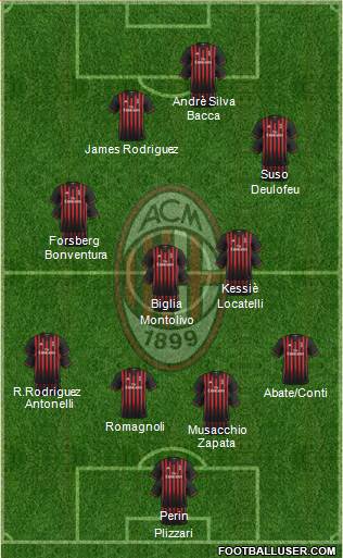 A.C. Milan Formation 2017