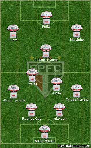 São Paulo FC Formation 2017