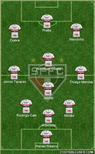São Paulo FC Formation 2017