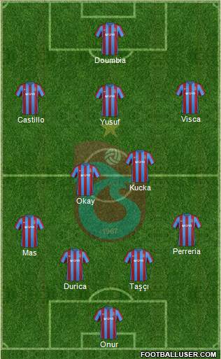 Trabzonspor Formation 2017