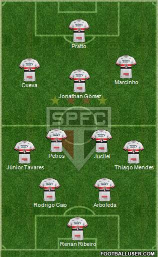 São Paulo FC Formation 2017