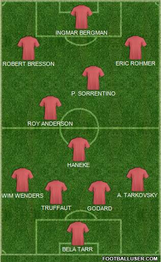 Dream Team Formation 2017