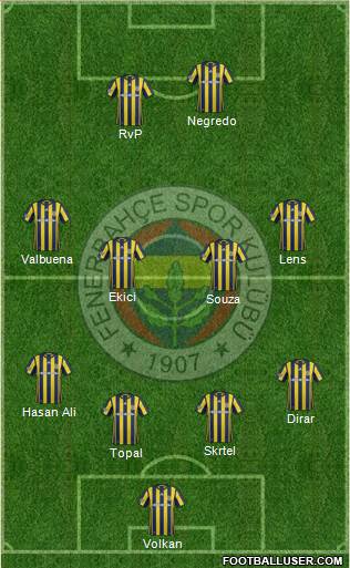 Fenerbahçe SK Formation 2017