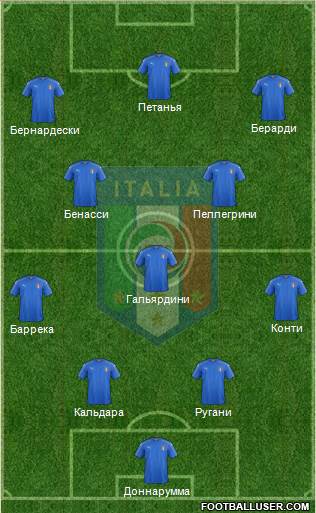 Italy Formation 2017