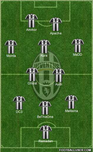 Juventus Formation 2017