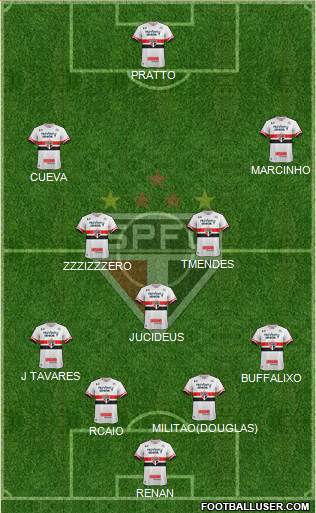 São Paulo FC Formation 2017