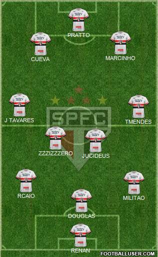 São Paulo FC Formation 2017