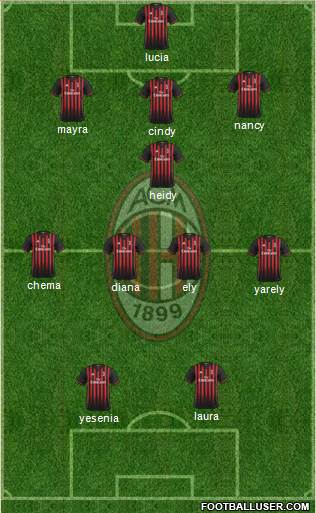 A.C. Milan Formation 2017