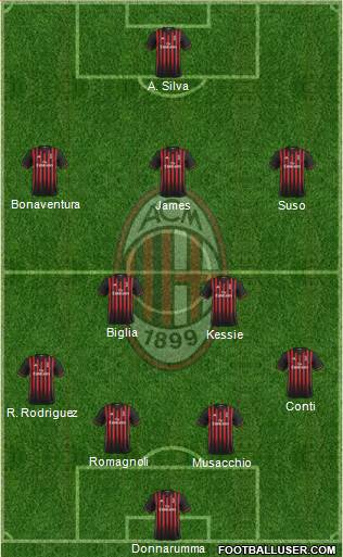 A.C. Milan Formation 2017