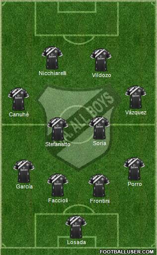 All Boys Formation 2017