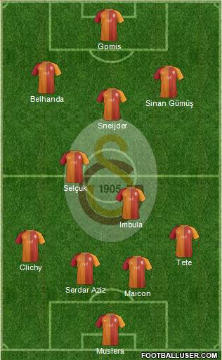 Galatasaray SK Formation 2017