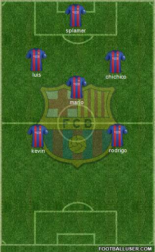 F.C. Barcelona Formation 2017