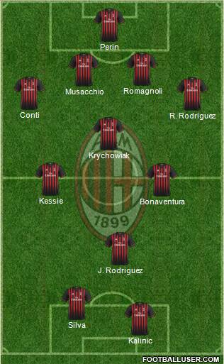 A.C. Milan Formation 2017
