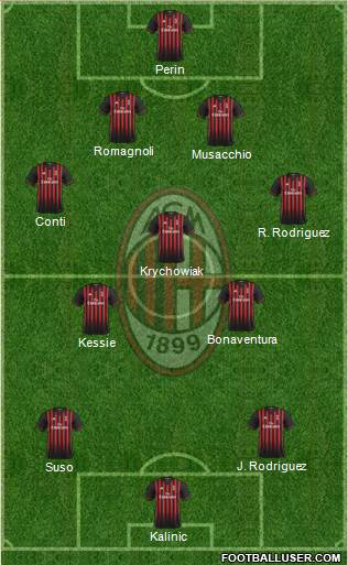 A.C. Milan Formation 2017