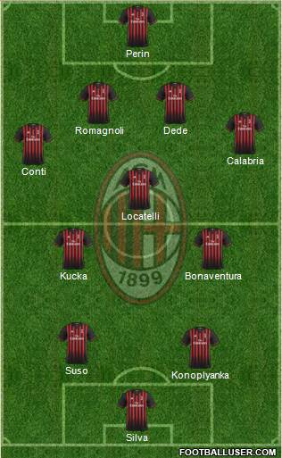 A.C. Milan Formation 2017