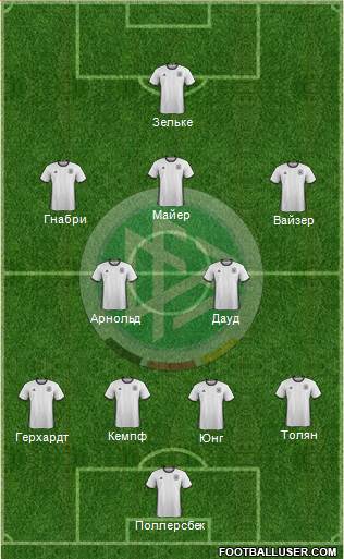 Germany Formation 2017