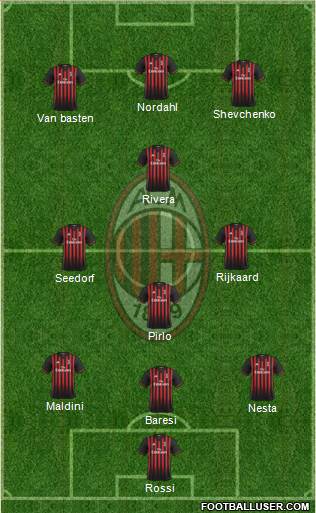 A.C. Milan Formation 2017