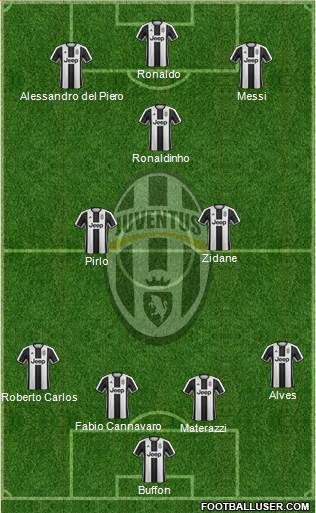 Juventus Formation 2017