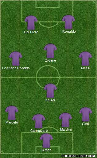 Champions League Team Formation 2017