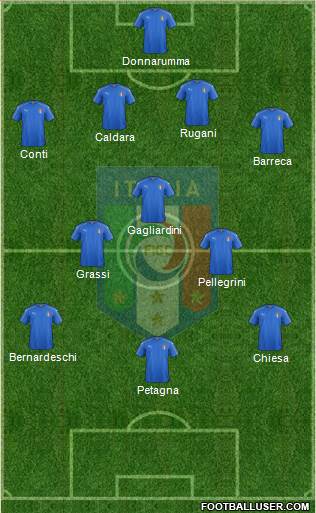 Italy Formation 2017